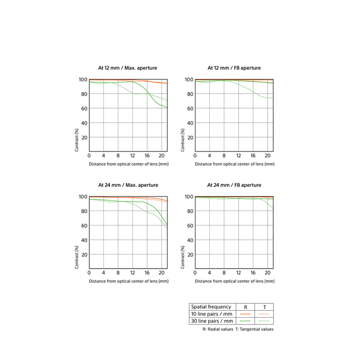 FE 12-24mm F2.8 GM, , product-image